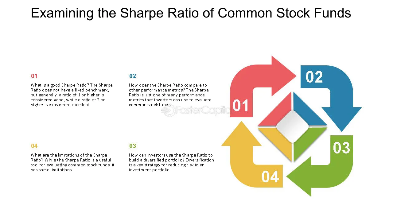 Examining the Sharpe Ratio of Common Stock Funds - Performance: Analyzing Performance Metrics of Common Stock Funds